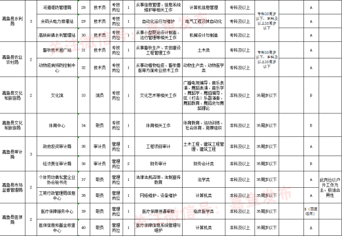 咸宁教师招聘岗位表，开启教育新篇章的机遇之门