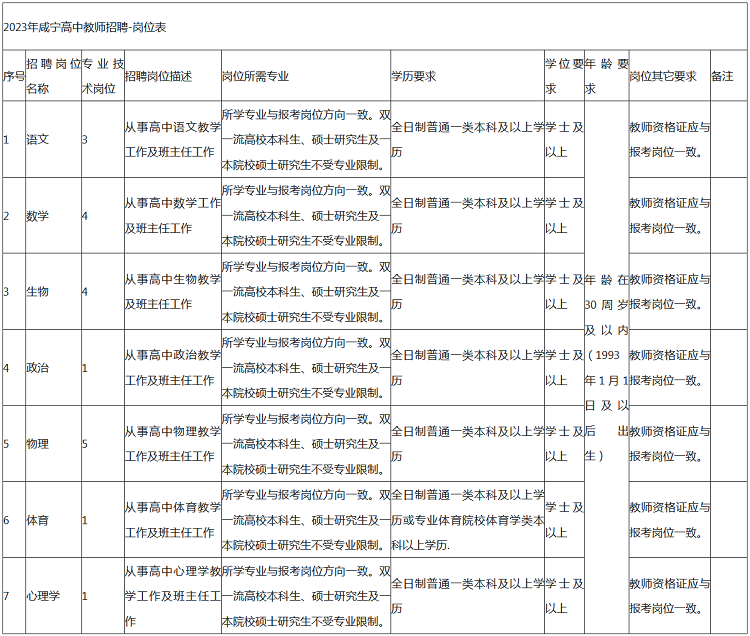 湖北咸宁教师招聘启幕，新教育篇章等你来开启