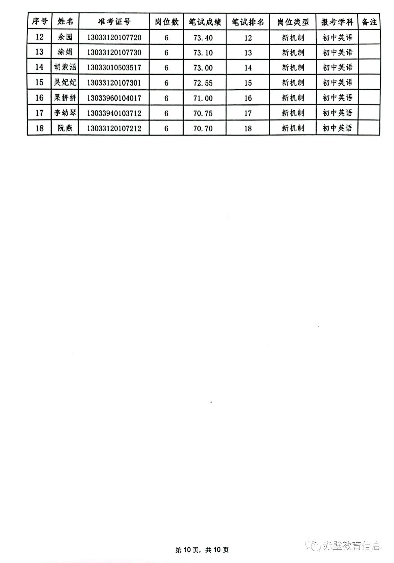 赤壁中小学教师招聘，新机遇与挑战并存