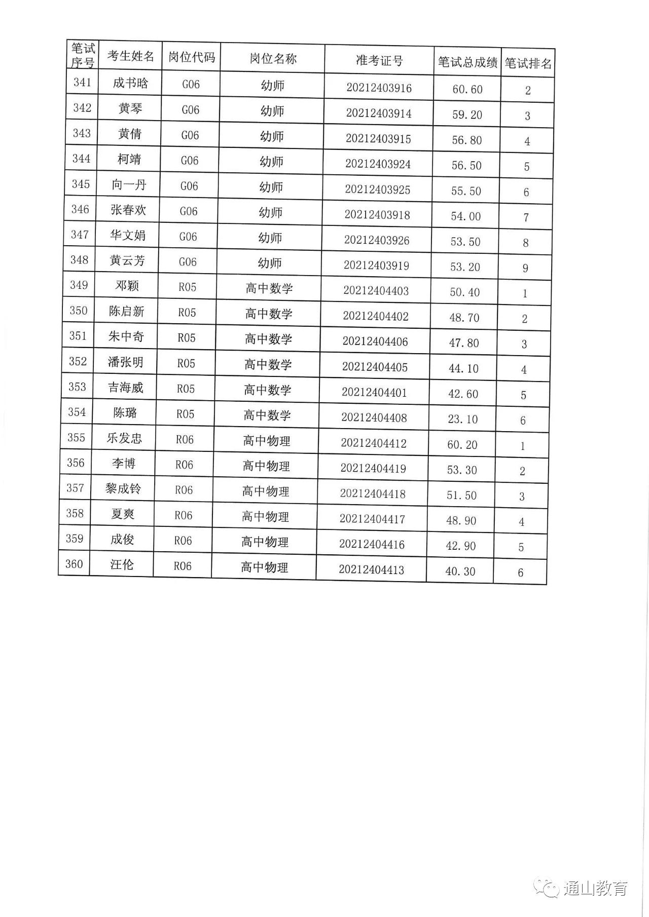 咸宁通城私立小学招聘教师，启航教育新时代