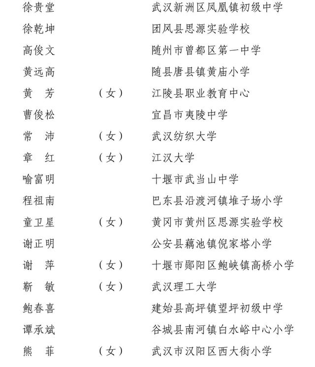 湖北咸宁中小学教师招聘公示名单发布