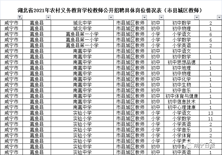 咸宁教师招聘2020编制，机遇与挑战并存的机会来了