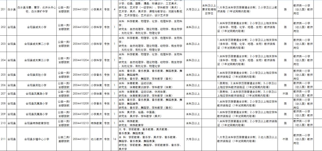 卫生事业单位招聘考试内容与要点深度解析