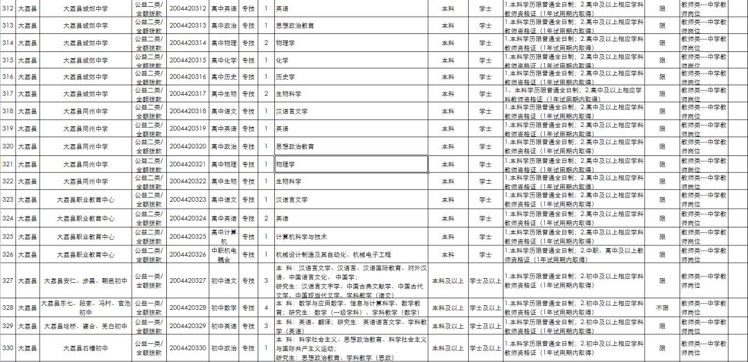 卫生事业单位招聘优秀人才，推动健康事业蓬勃发展