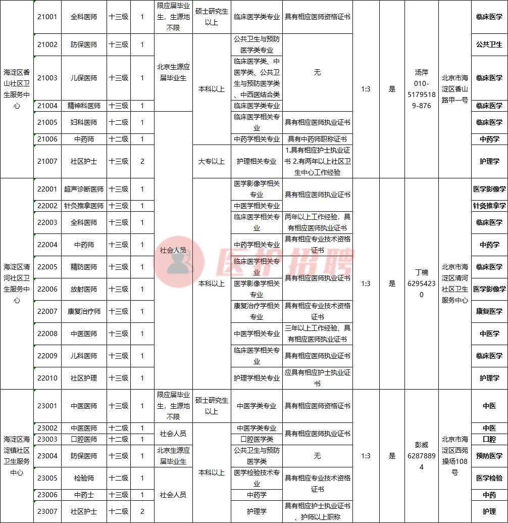 公共卫生领域职业发展路径探索，卫生事业编招聘网址指南