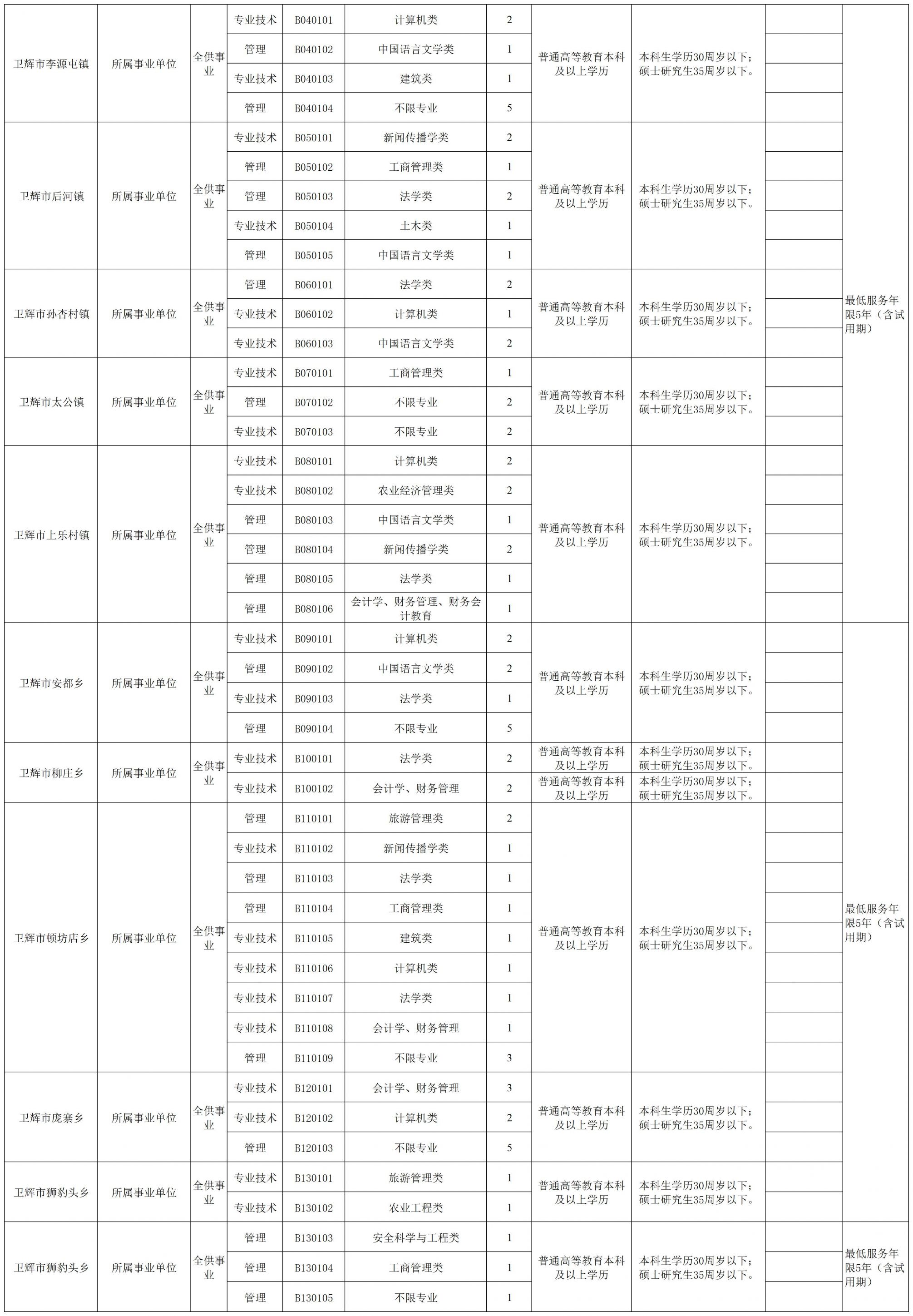 卫生事业单位招聘岗位一览表，探寻医疗领域职业发展的无限机遇