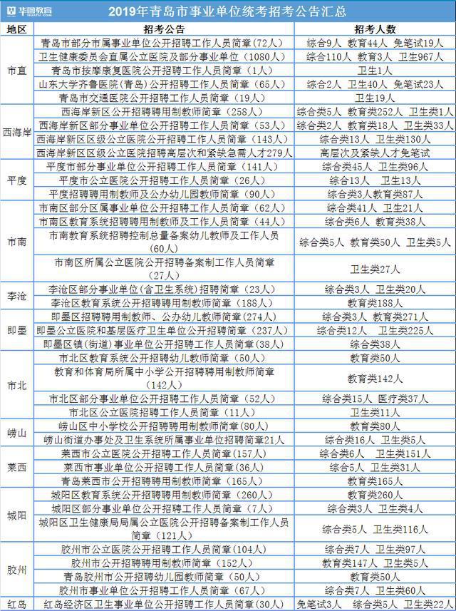 威海卫生事业单位招聘，人才引领，共筑健康威海新篇章