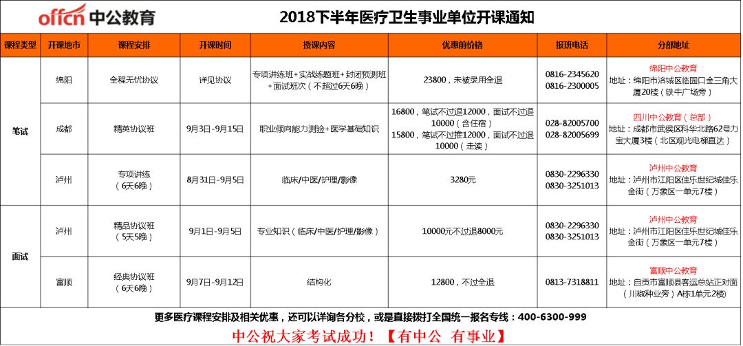 中公医疗卫生招聘，培育医疗卫生人才的关键平台