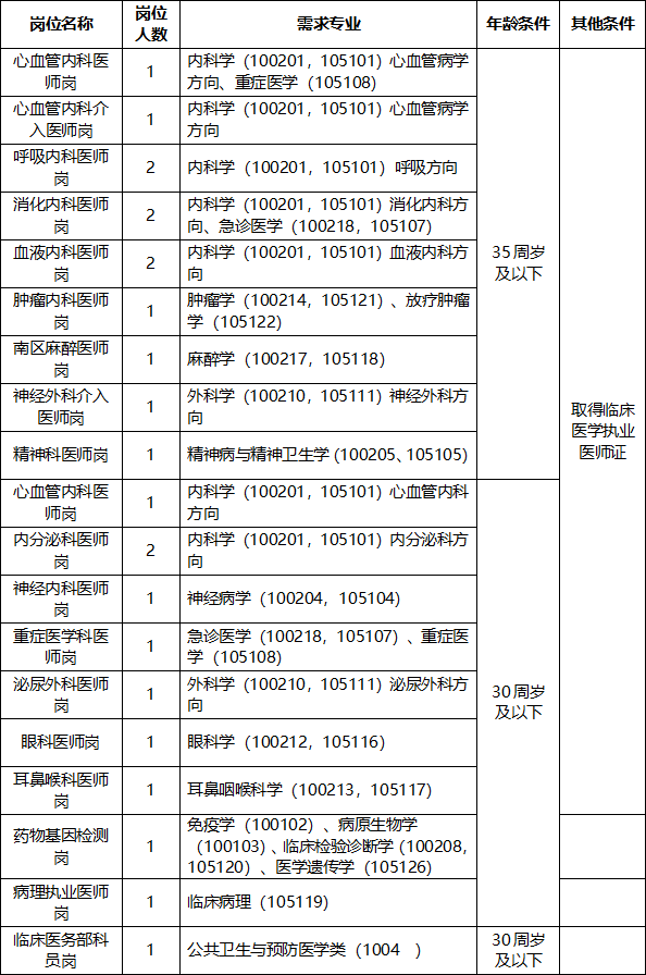 江西医院招聘启事，寻找未来的医疗精英，共筑健康梦想（2024年）