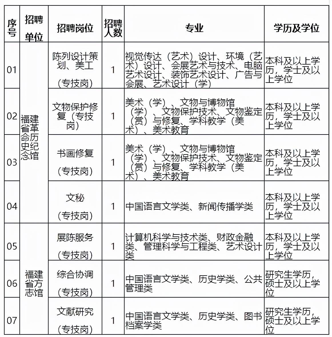 事业单位文秘岗位招聘条件的深度剖析