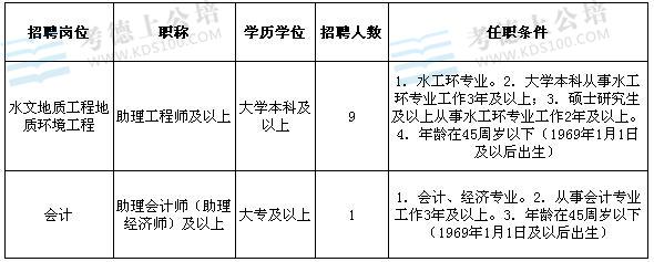 事业编招聘详解，所需条件全面解析