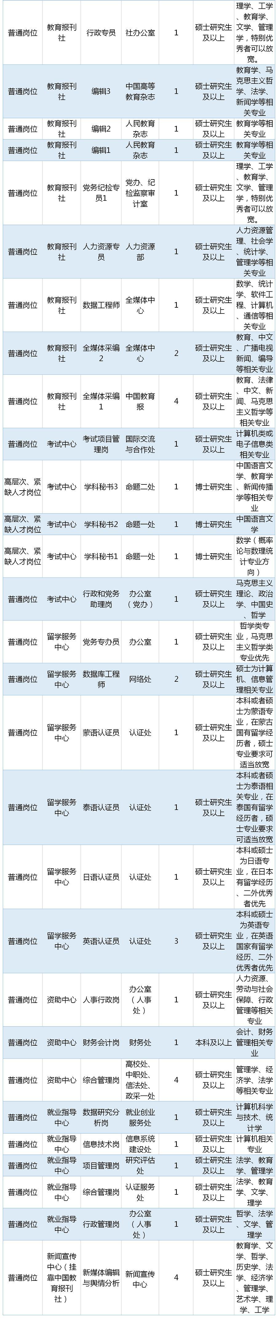 事业编招聘条件针对35岁以上人士的分析解读