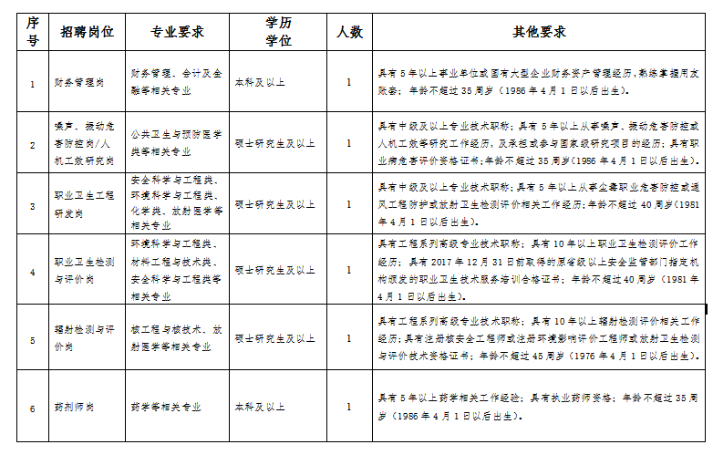 事业编文员招聘条件全面解析