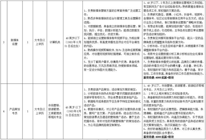 事业单位文员招聘条件全面解析