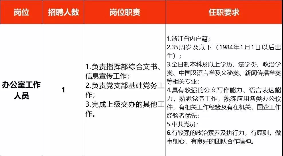 事业单位办公室文员招聘要求全面解析