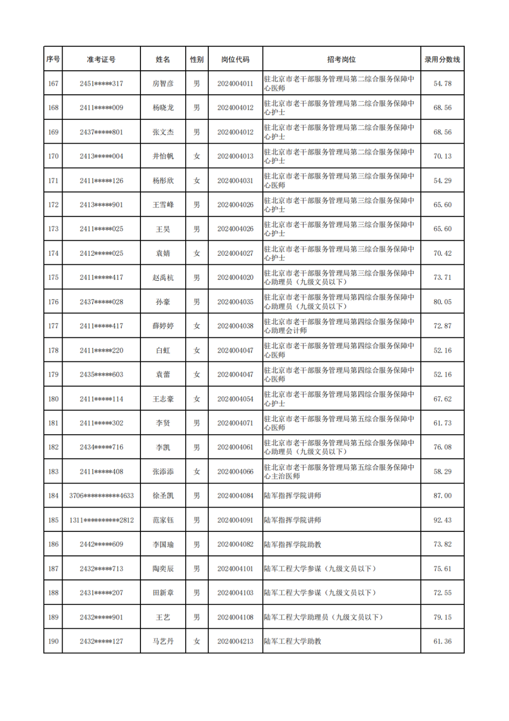 报考2024年部队文职岗位的思考与策略分析