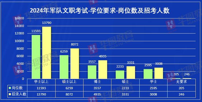 2024文职人员报考岗位解析与指南