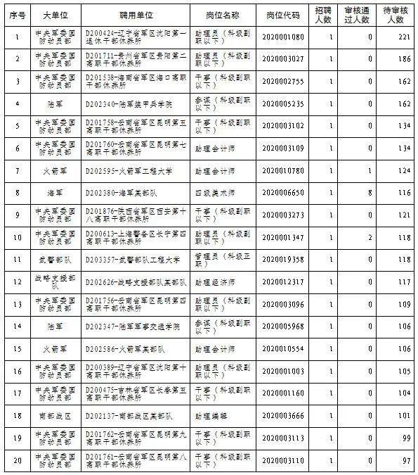 文职招聘无人报考岗位深度分析报告，原因、影响与解决方案探究