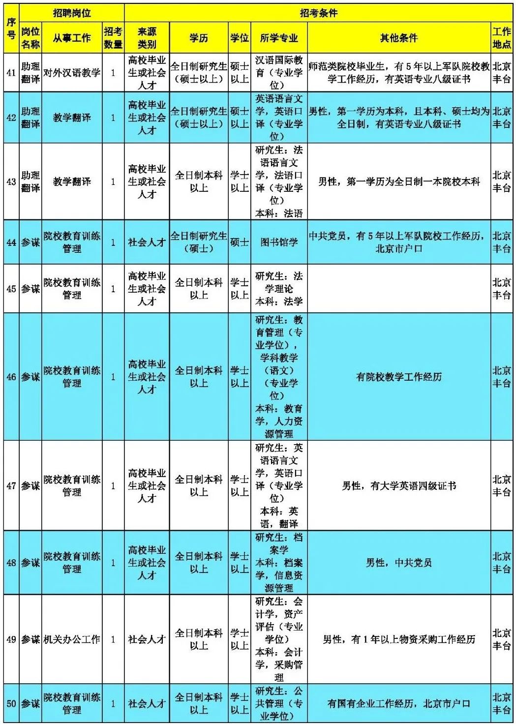 2024年部队文职岗位表概览与解析