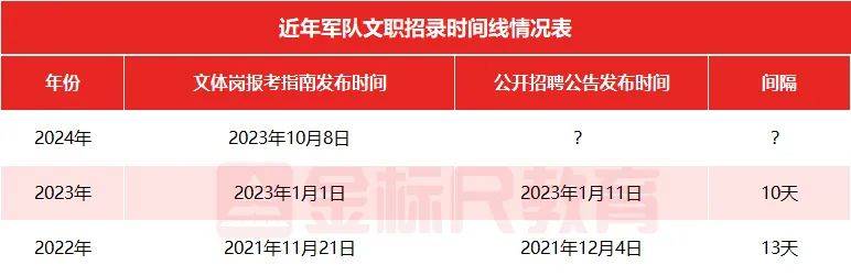 2024年文职招聘报名官方指南，报名流程、要求和注意事项详解