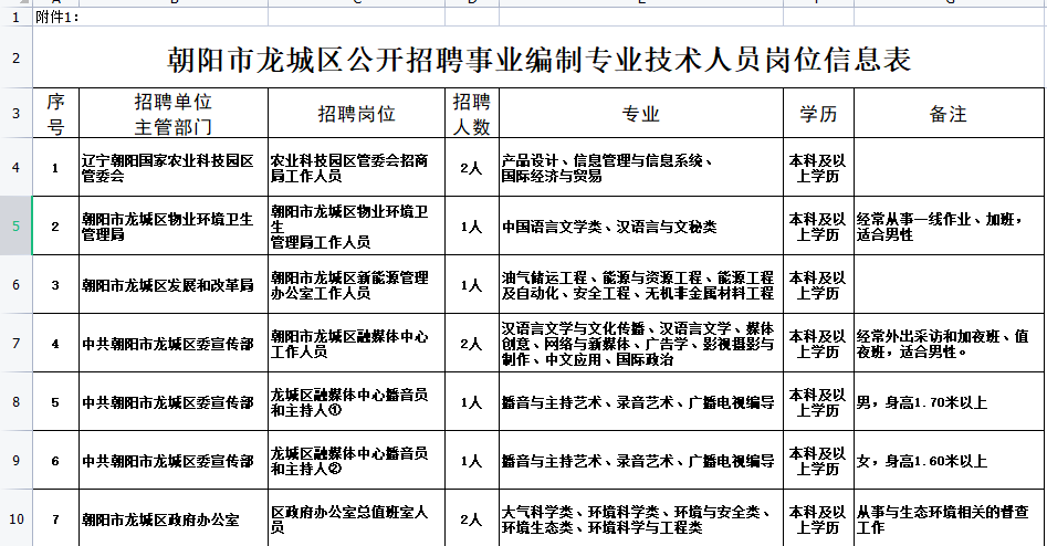 事业编信息技术岗位招聘启事，寻求技术精英共创未来数字化新篇章