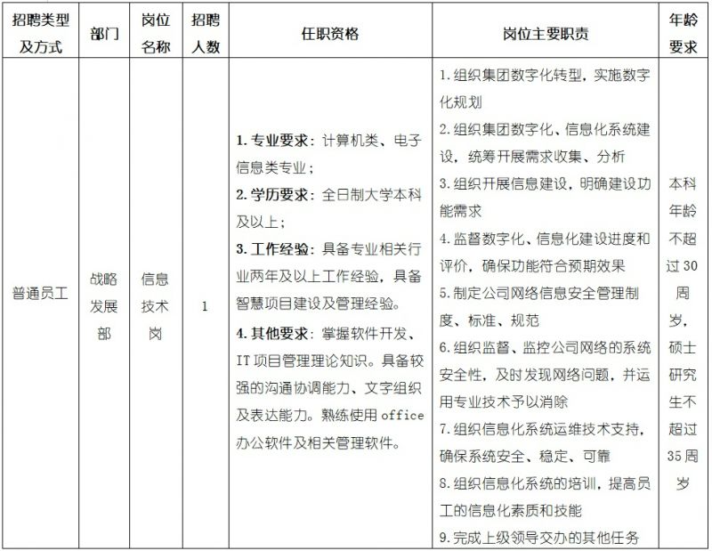 事业编信息技术岗位招聘启事