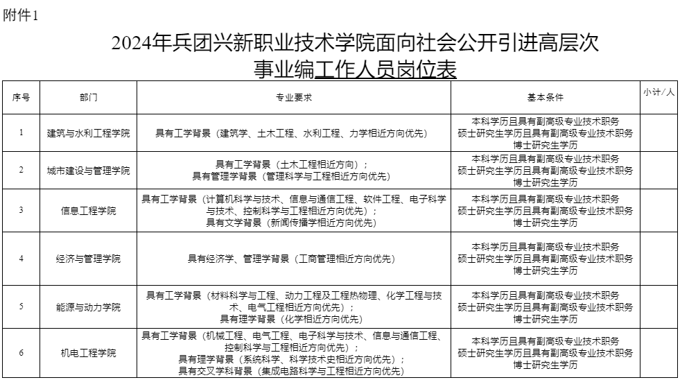 事业编信息技术岗位笔试深度探讨