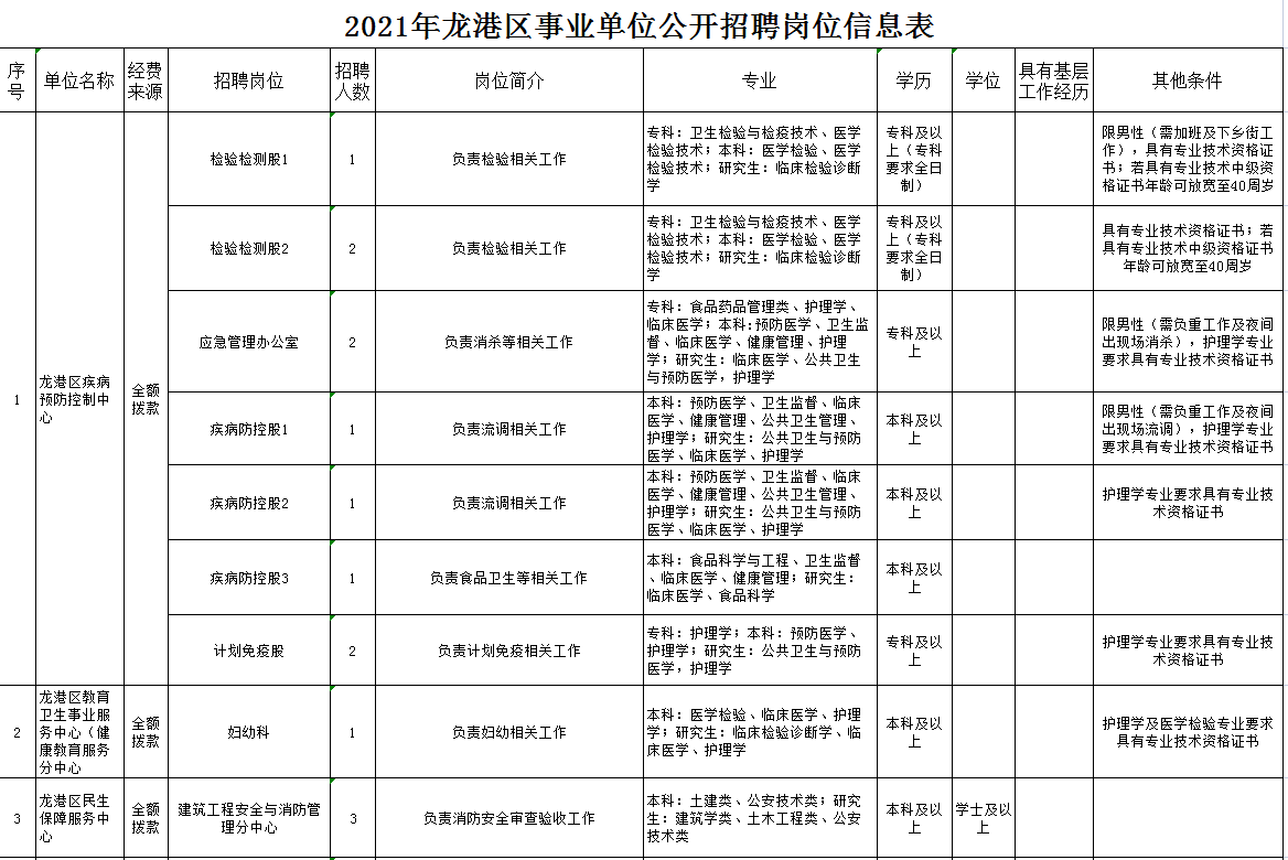 辽源事业编招聘岗位表全面解析