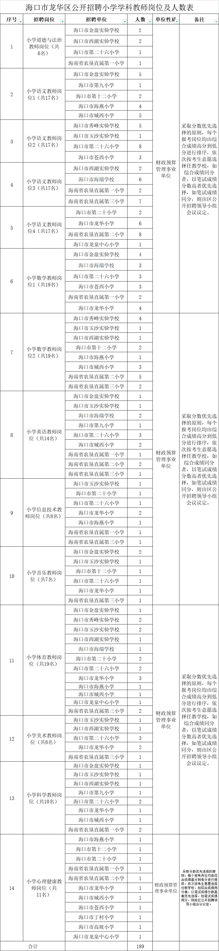 最新事业编招聘岗位信息概览，机会与挑战并存，你的理想职位在这里等你！