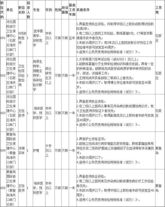 事业编工程专业招聘信息，开启职业之路的大门