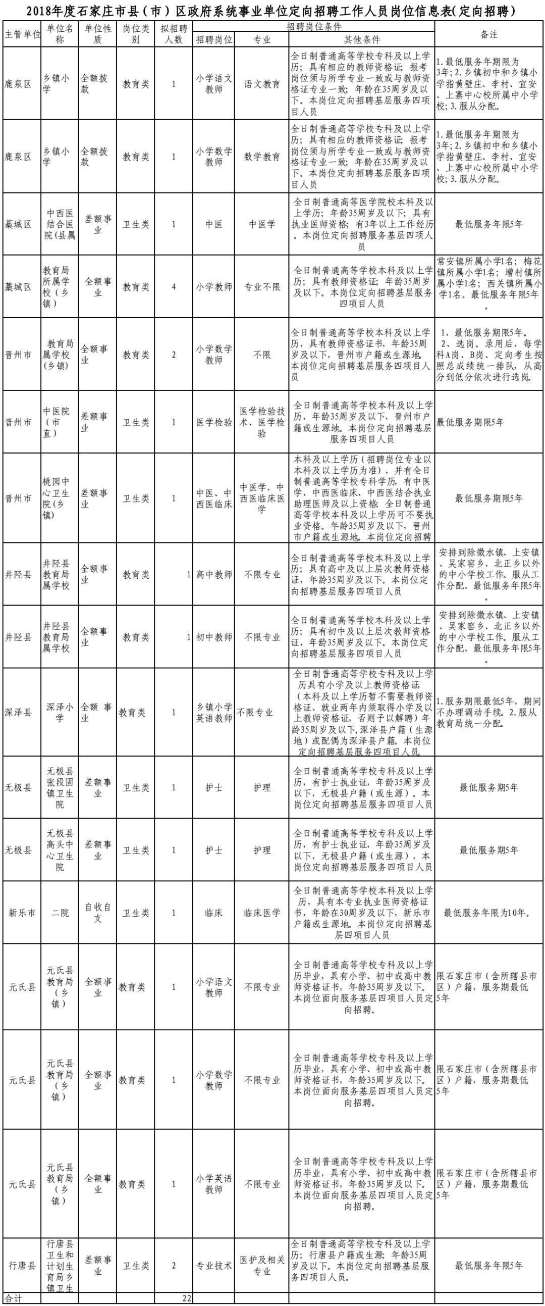 石家庄市事业编招聘岗位全面解析