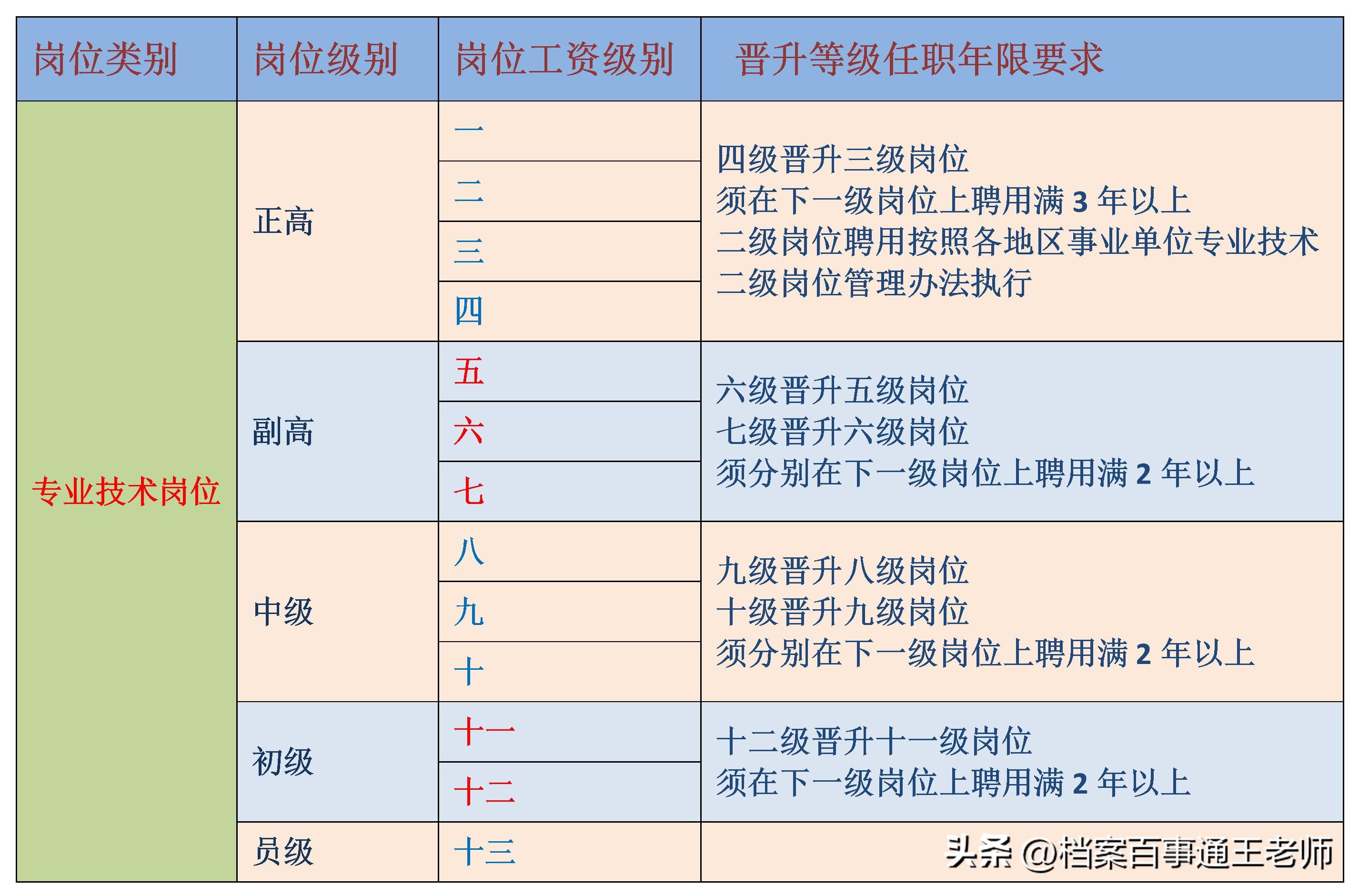 事业单位技术岗位招聘的探讨与解析