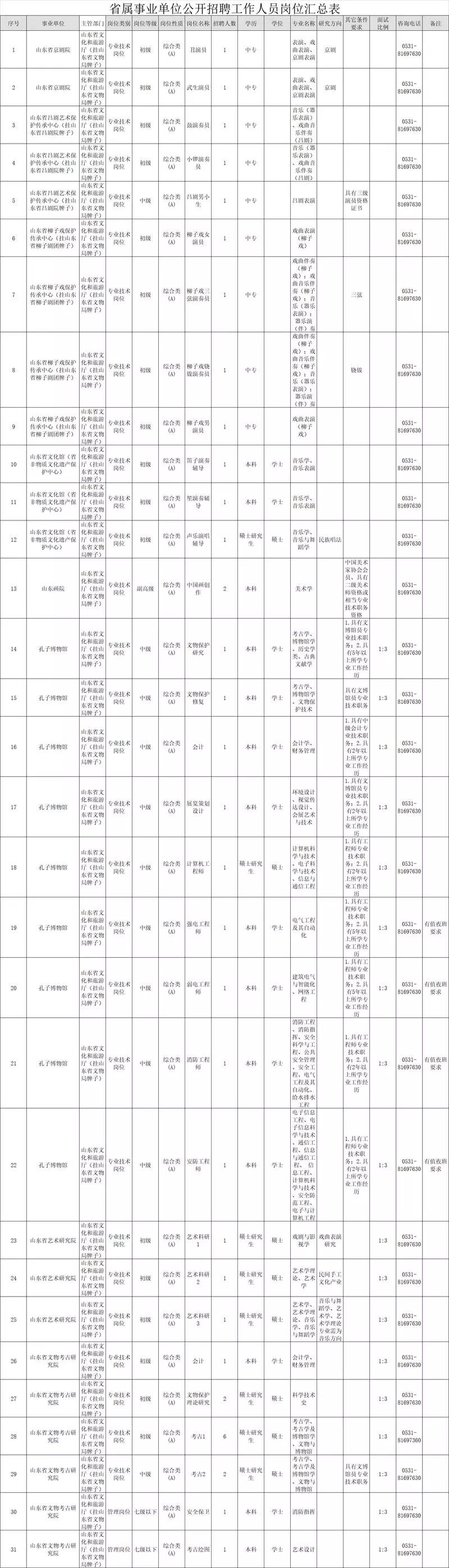 专科事业编制招聘2023岗位表，发掘未来之星，共筑事业发展新篇章