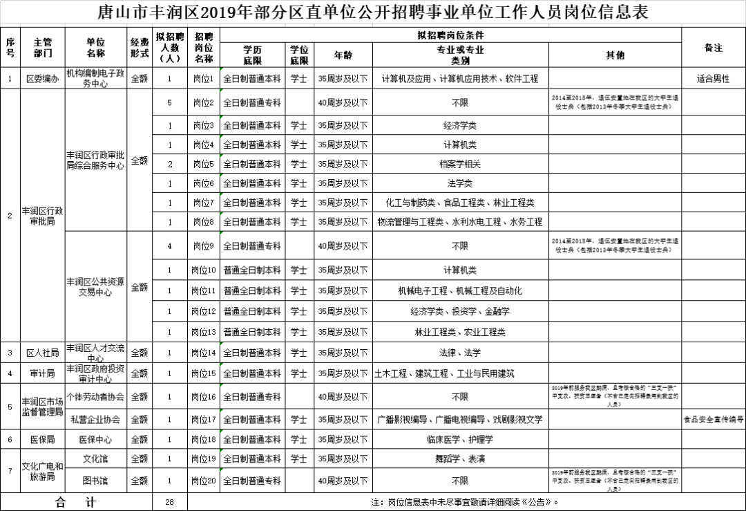 事业编招聘信息全面解析与深度探讨指南