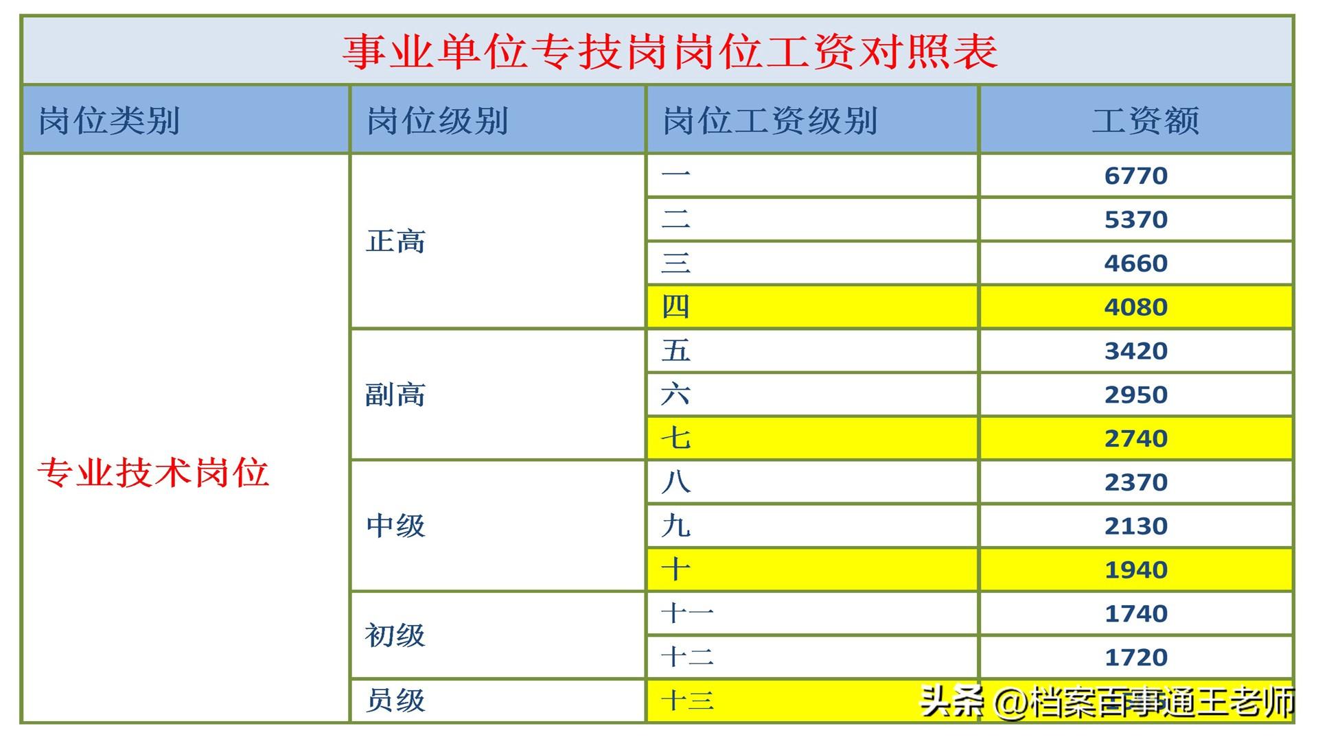 事业单位信息技术岗职责与角色深度解析