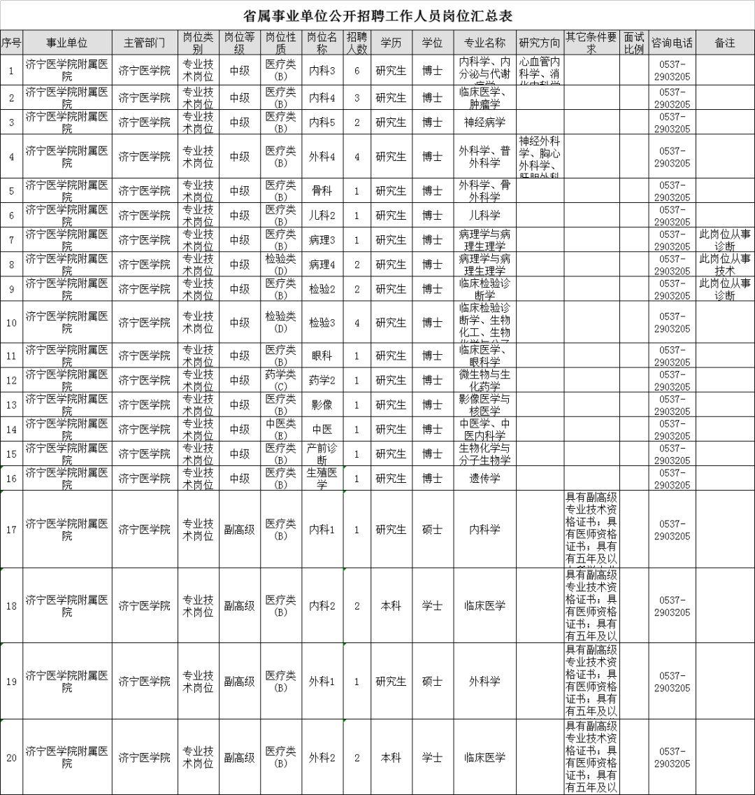 事业单位信息技术岗的繁忙程度分析