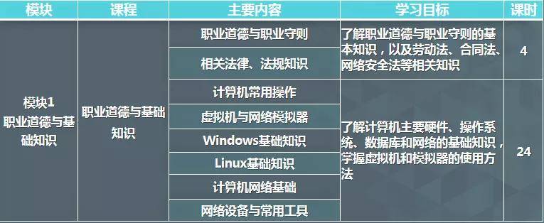 网络技术考编岗位，深度探索与前瞻展望