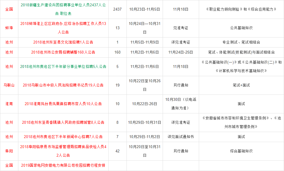 事业编招聘信息发布渠道全面解析