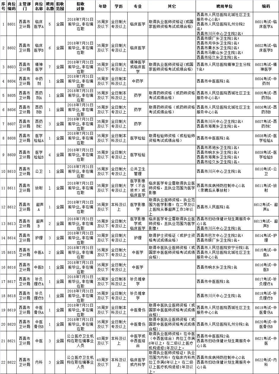 事业编技术岗位一览表，探寻技术职业发展之路