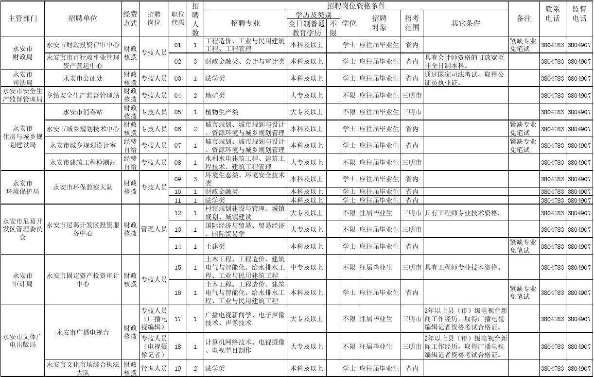 事业编招聘岗位概览，探寻职业发展黄金机会