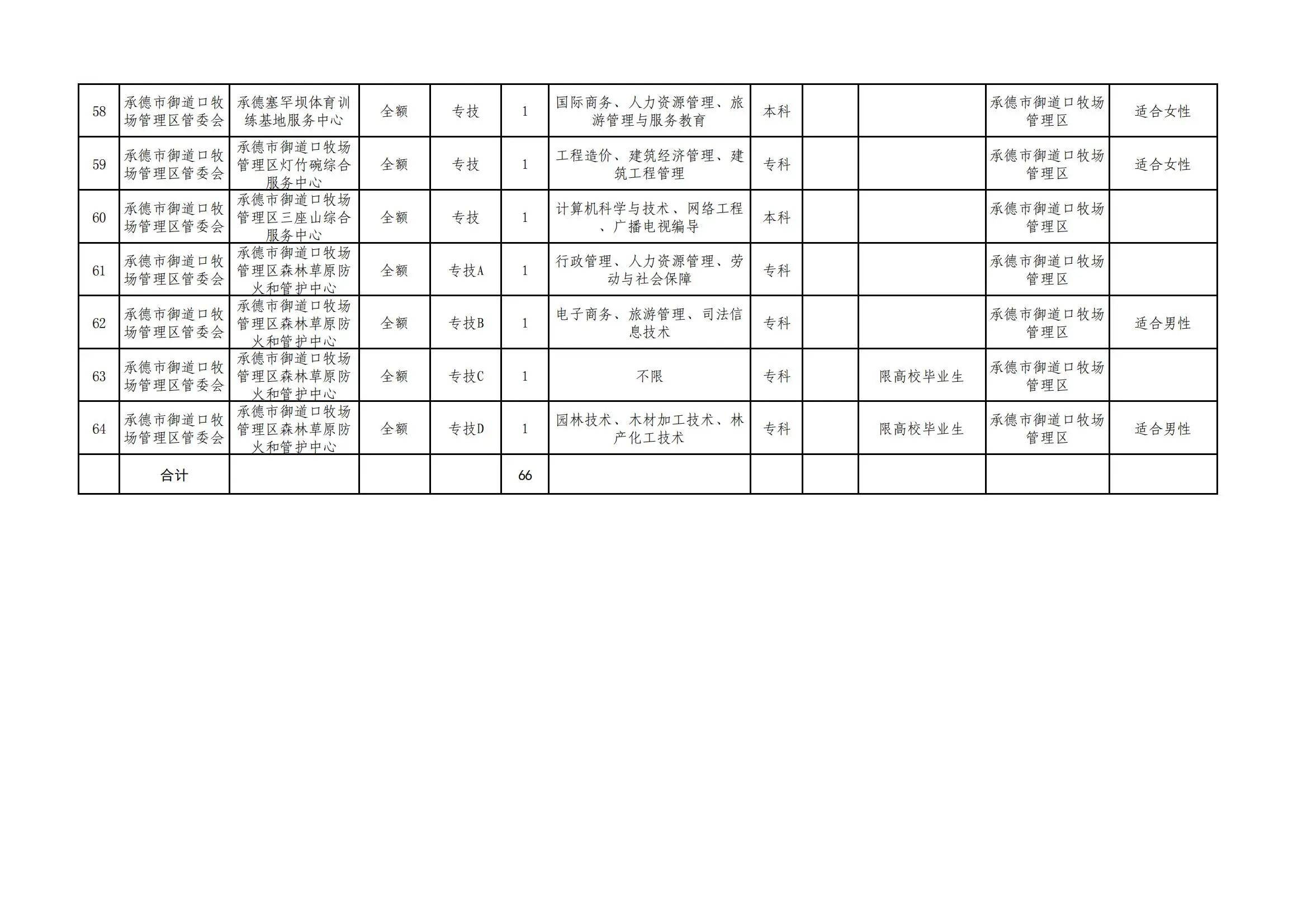 事业单位2024年招聘启事