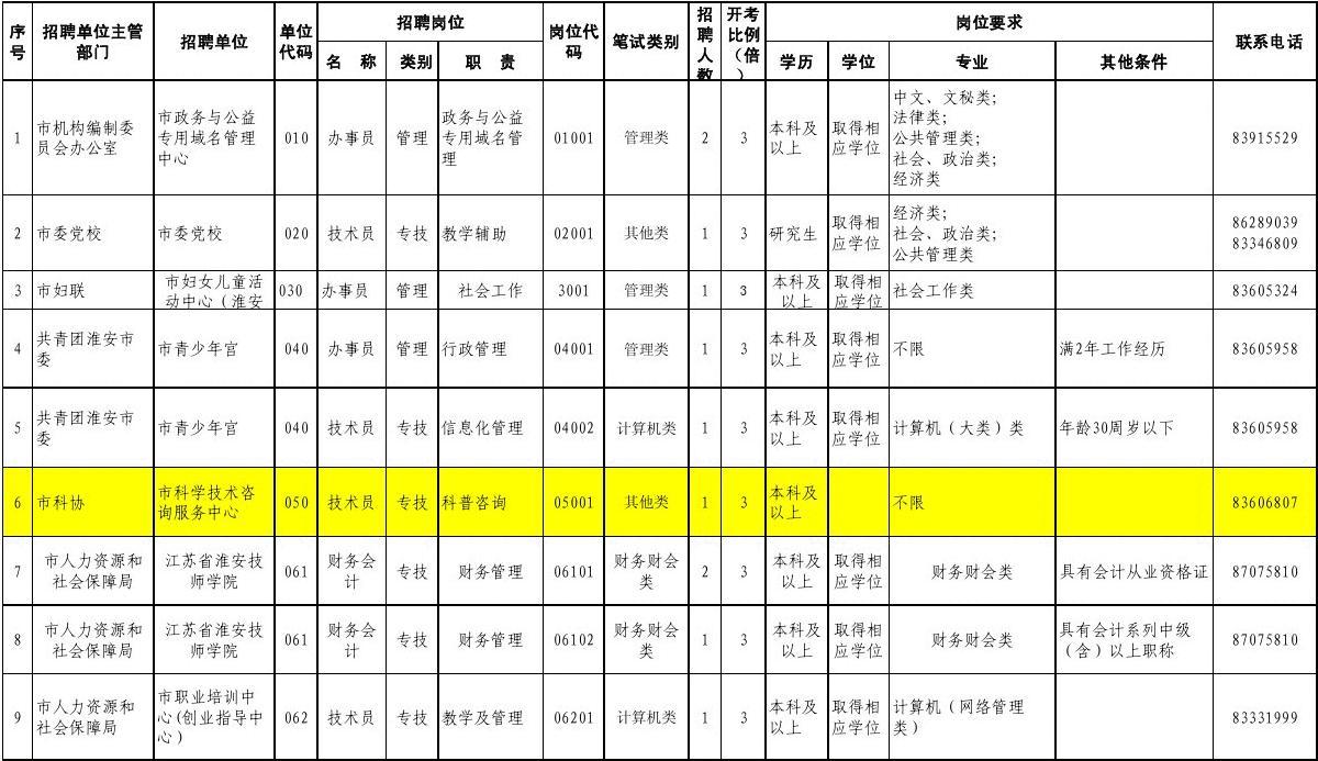 事业单位招聘岗位及职位表全面解析