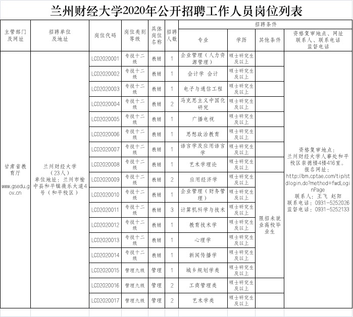 事业编财务人员招聘解读与公告信息汇总