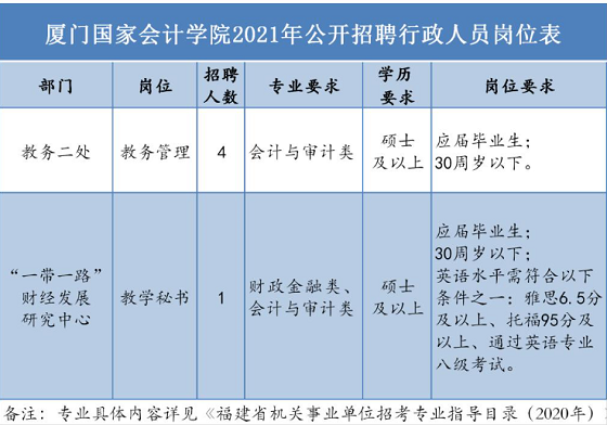 事业编会计专业招聘启事，追求职业稳定与专业技能的优选之路