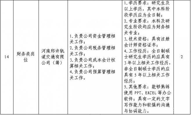 事业编财务人员招聘要求的标题为，，事业编财务人员招聘启事，应聘资格与要求详解