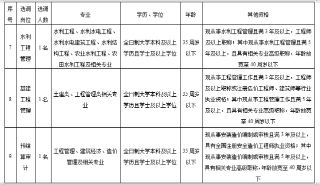 事业单位人事财务岗位的综合考察，职责、能力与素质要求概述