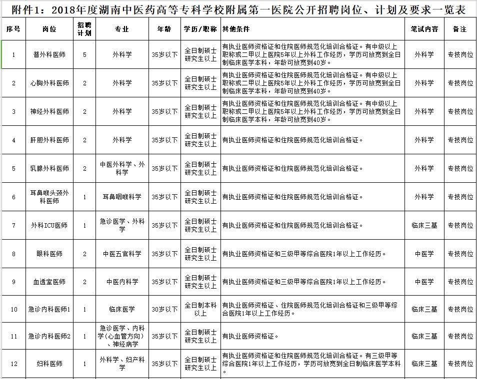 湖南事业单位财务岗招聘专业知识深度解读