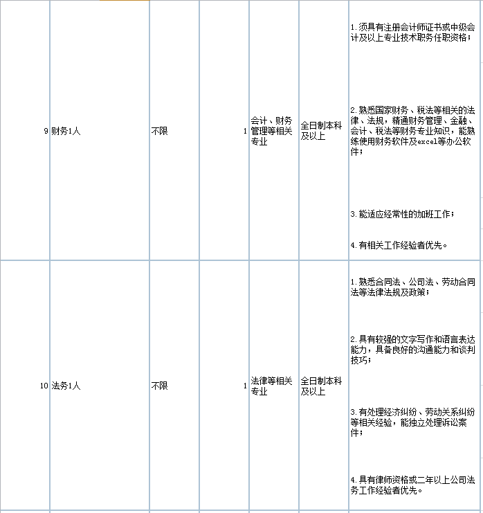 事业单位财务招聘信息获取途径全面解析