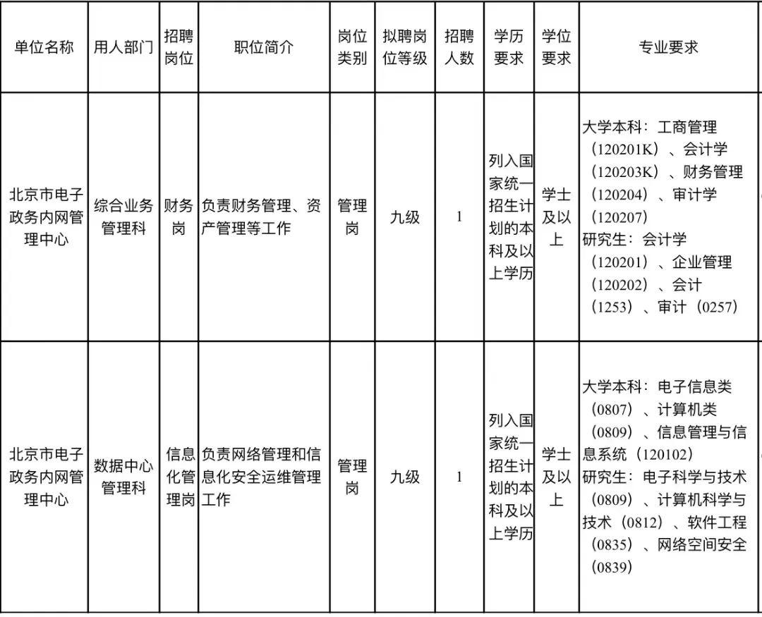 事业财务工作招聘启事及职位概述