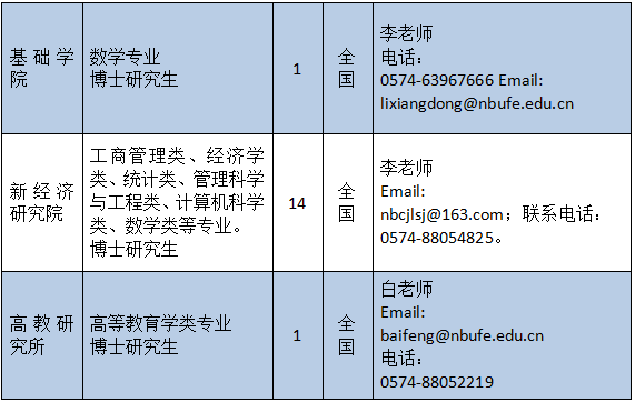 事业编财务人员招聘信息获取攻略，全面解析渠道与策略